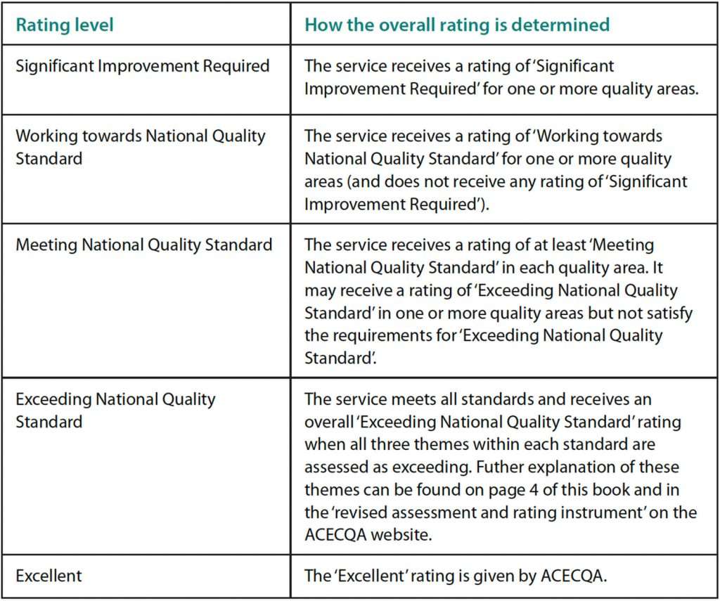 Your guide to Exceeding NQS in 2026